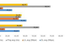 VNNIC: Mạng Internet di động Viettel có tốc độ nhanh nhất