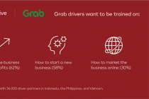 Mastercard và Grab ra mắt chương trình “Doanh nghiệp nhỏ, Ước mơ lớn” nhằm thúc đẩy tinh thần khởi nghiệp tại Việt Nam