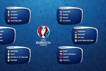 Lịch thi đấu và tường thuật trực tiếp EURO 2016