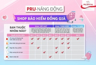 Lần đầu tiên mô hình 'Shop bảo hiểm đồng giá' với mức phí tháng chỉ từ 2.000 đồng được Prudential Việt Nam giới thiệu