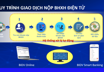 Thêm kênh tiện ích đóng, nộp BHXH, BHYT  trên Cổng giao dịch điện tử của BHXH Việt Nam