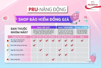 Lần đầu tiên mô hình 'Shop bảo hiểm đồng giá' với mức phí tháng chỉ từ 2.000 đồng được Prudential Việt Nam giới thiệu